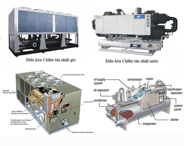 M&aacute;y lạnh chiller c&ocirc;ng nghiệp
